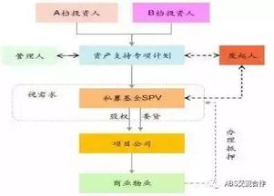 中國物業(yè)REITs上市與資產(chǎn)證券化現(xiàn)狀分析