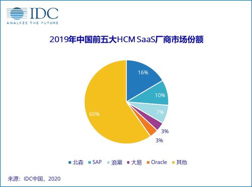 資產(chǎn)管理 優(yōu)化財富增值與風險控制的關(guān)鍵策略