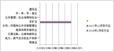 山東省分行資產(chǎn)管理 戰(zhàn)略、實(shí)踐與未來(lái)發(fā)展